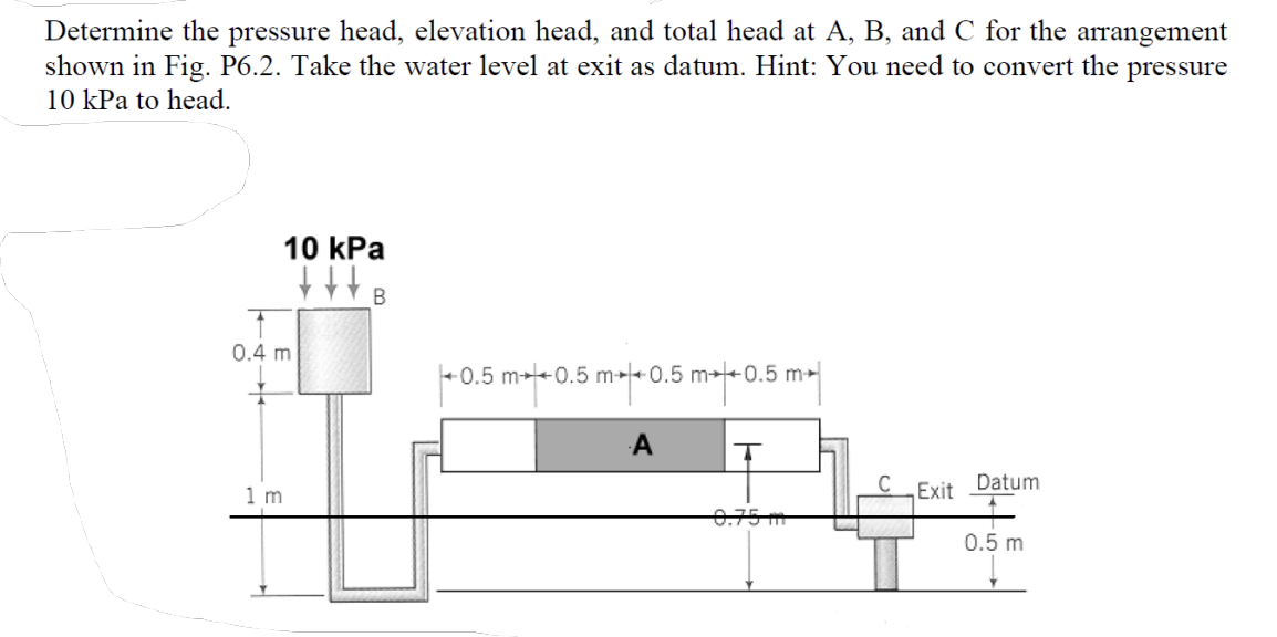 Solved Determine The Pressure Head, Elevation Head, And | Chegg.com