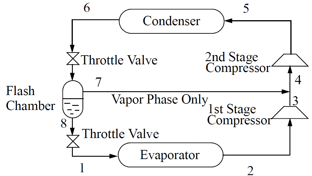Solved An economizer is used in the refrigeration cycle