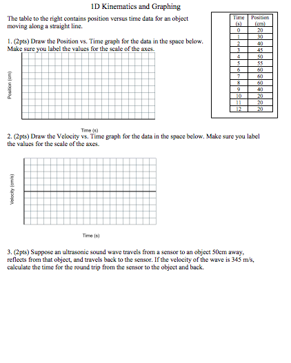 Solved The table to the right contains position versus time | Chegg.com