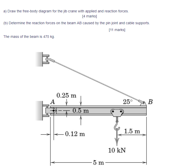 Solved a) Draw the freebody diagram for the jib crane with