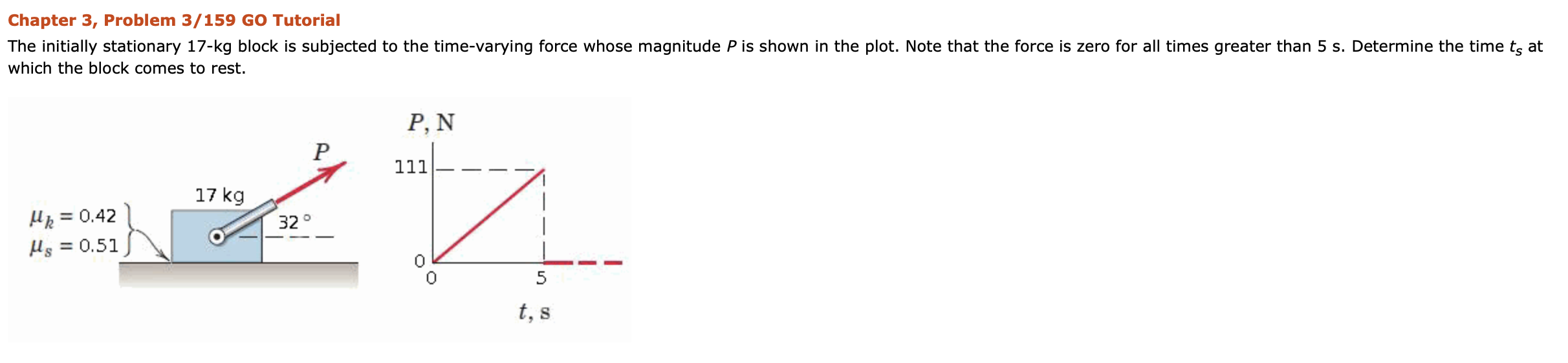 Solved Chapter 3, Problem 3/159 GO Tutorial The initially | Chegg.com