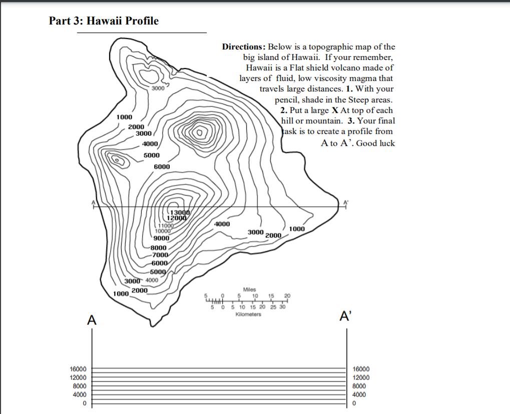 Solved Part 3: Hawaii Profile 3000 Directions: Below is a | Chegg.com