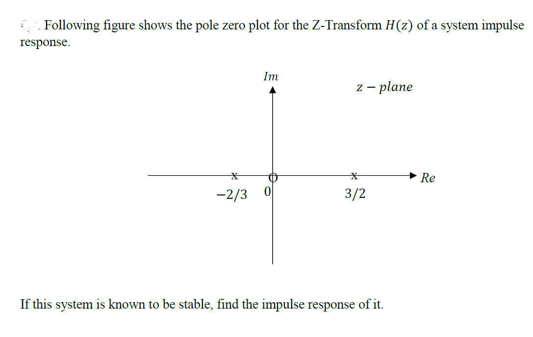 Solved Following Figure Shows The Pole Zero Plot For The | Chegg.com