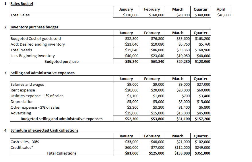 Solved Please answer E, F, G, and H if possible. And show it | Chegg.com