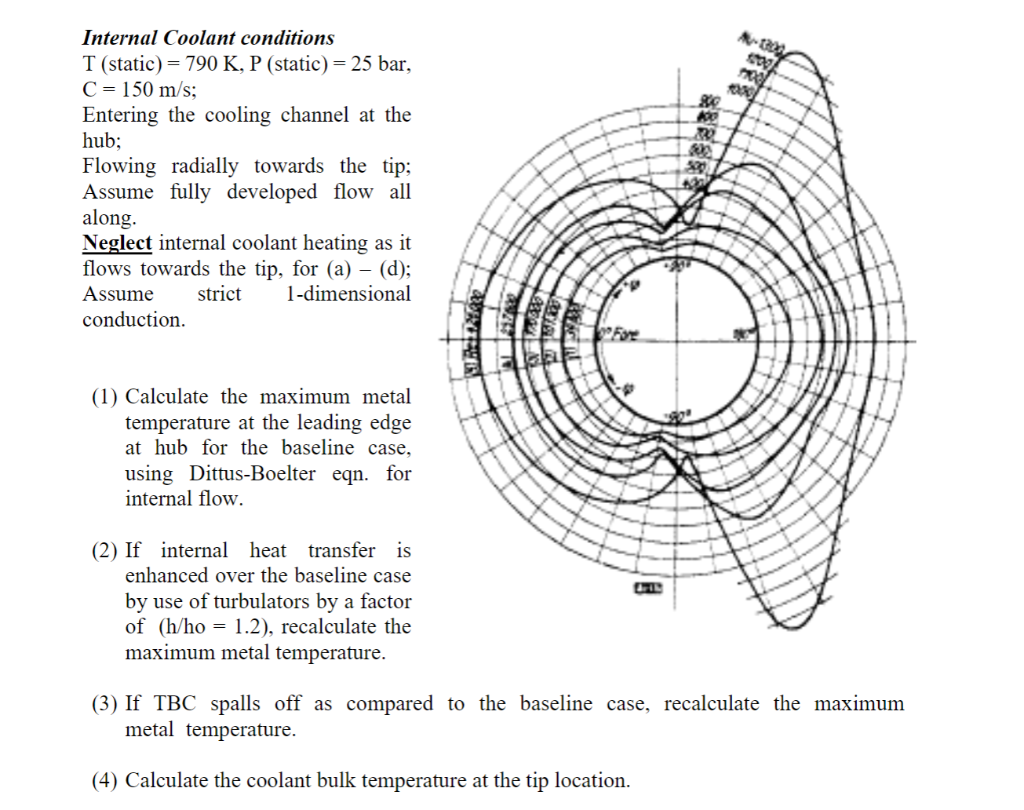 Solved 3. in Aft Circui: Trailing-Edge Crossover Holes For | Chegg.com