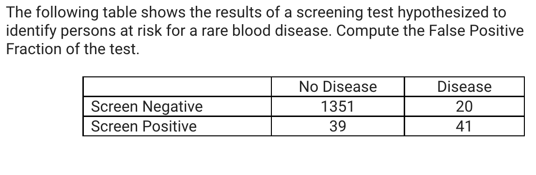 The following table shows the results of a screening test hypothesized to
identify persons at risk for a rare blood disease. 