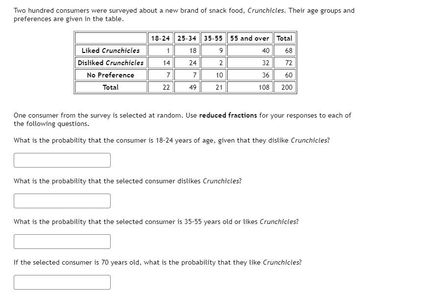 Solved Two Hundred Consumers Were Surveyed About A New Brand | Chegg.com