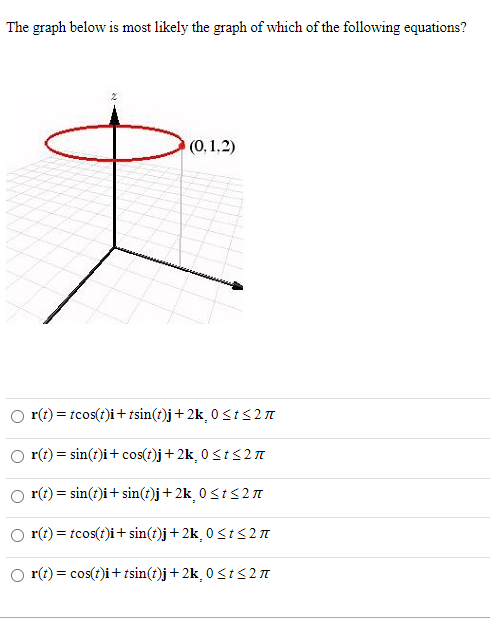 Solved The graph below is most likely the graph of which of | Chegg.com