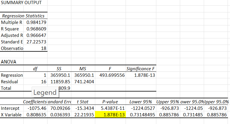 Solved Question 3: It is argued that interest rate and the | Chegg.com