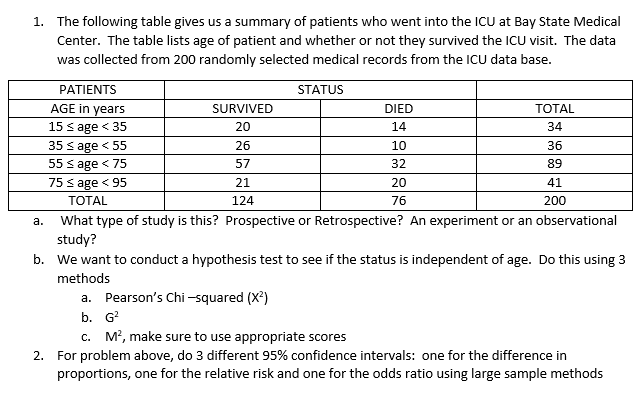 Solved 1. The Following Table Gives Us A Summary Of Patients | Chegg.com