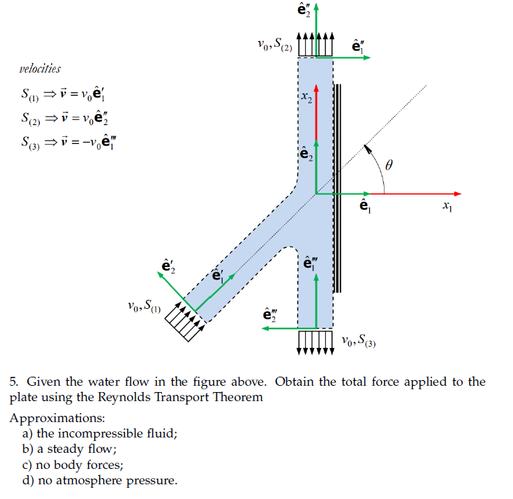 Solved E V S 2 E Velocities So V V E S 2 V V Em Chegg Com