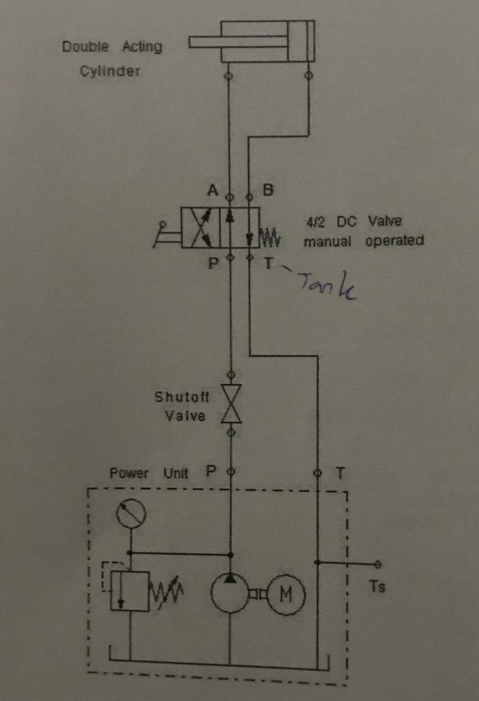 Solved Double Acting Cylinder A B AXIT M PT Shutoff Valve | Chegg.com