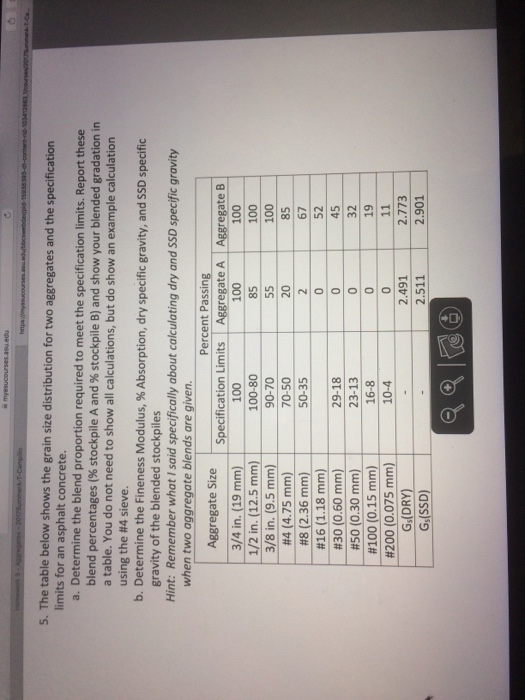 Solved The Table Below Shows The Grain Size Distribution For | Chegg.com