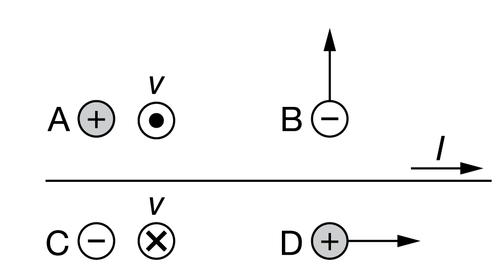 Solved A(+ BO V X D (+ Four Charged Particles Are Moving | Chegg.com