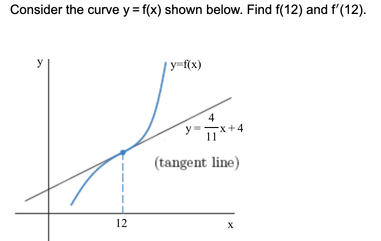 Solved Consider the curve y=f(x) shown below. Find f(12) and | Chegg.com