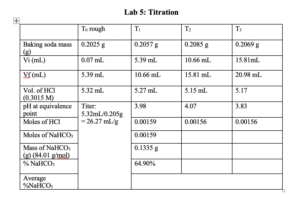 Solved Lab 5 Titration To rough Ti T2 T3 Baking soda mass