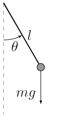 Solved 1. & 2. The figure on the right shows a pendulum | Chegg.com