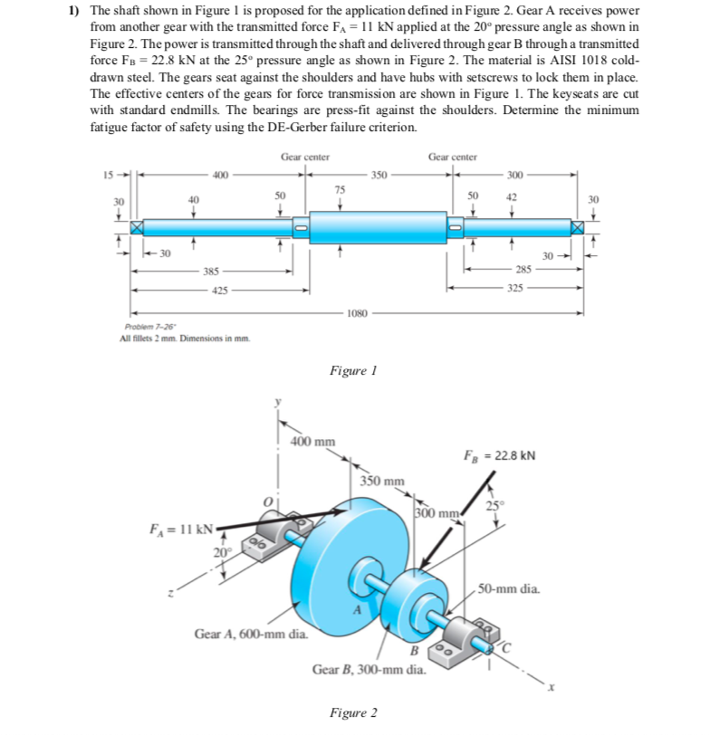 Solved 1) The shaft shown in Figure 1 is proposed for the