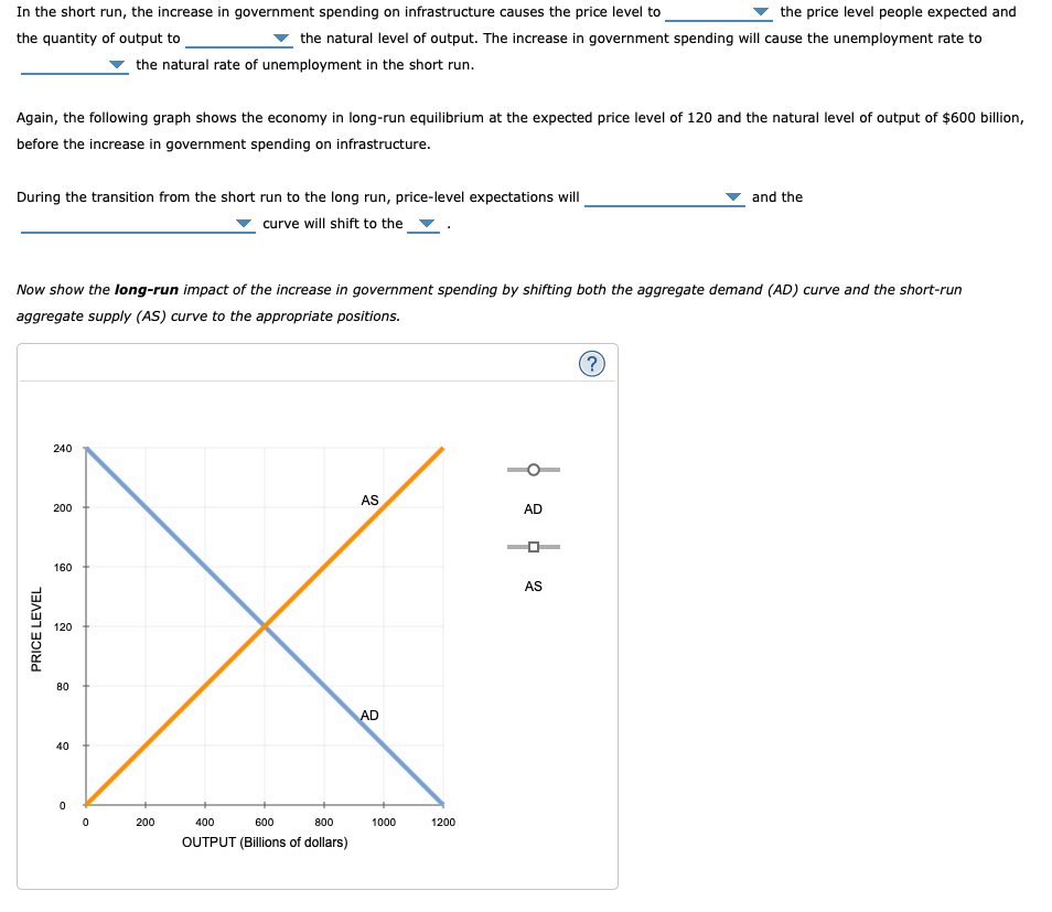 Solved 7. Economic fluctuations I The following graph shows | Chegg.com