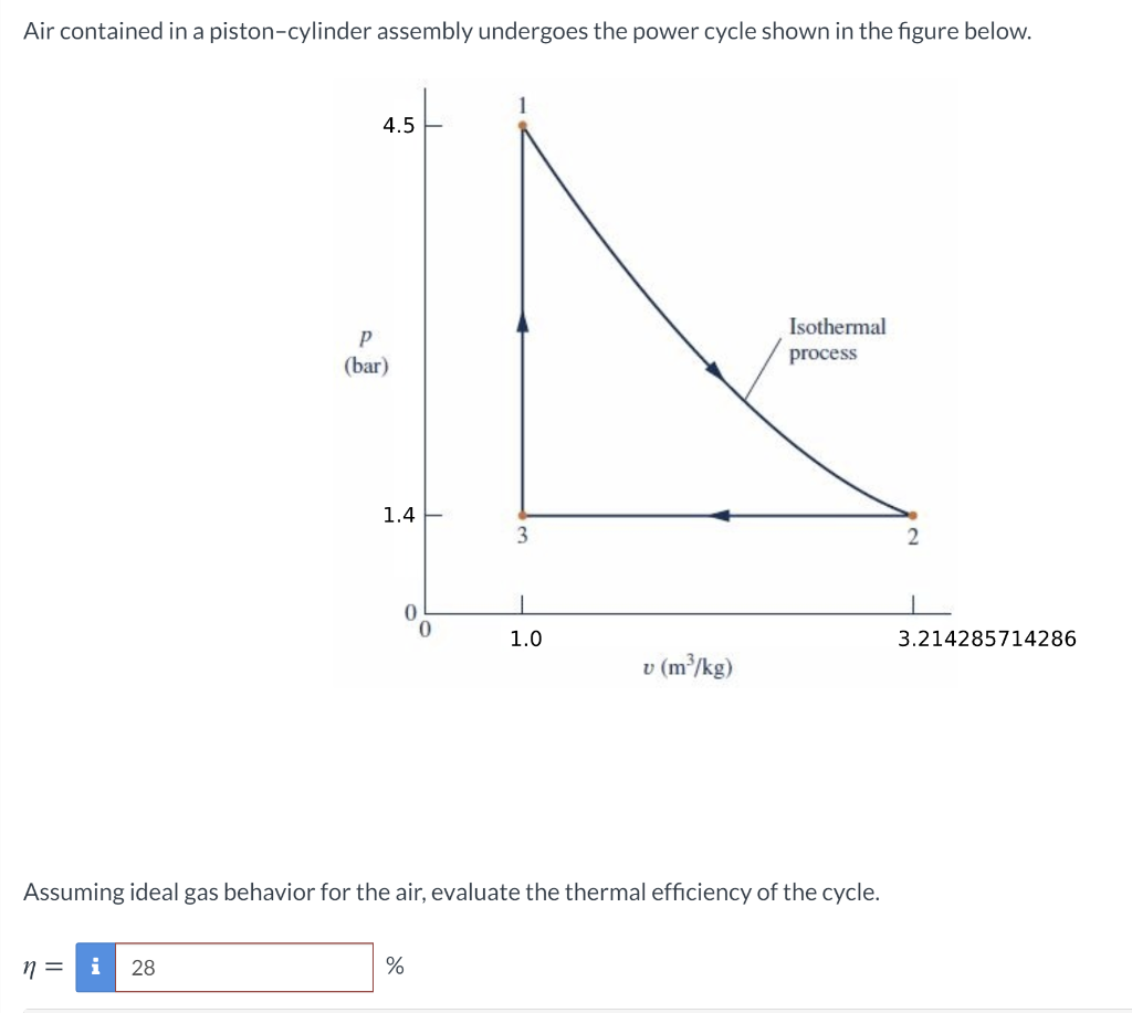 Solved Air Contained In A Piston-cylinder Assembly Undergoes | Chegg.com