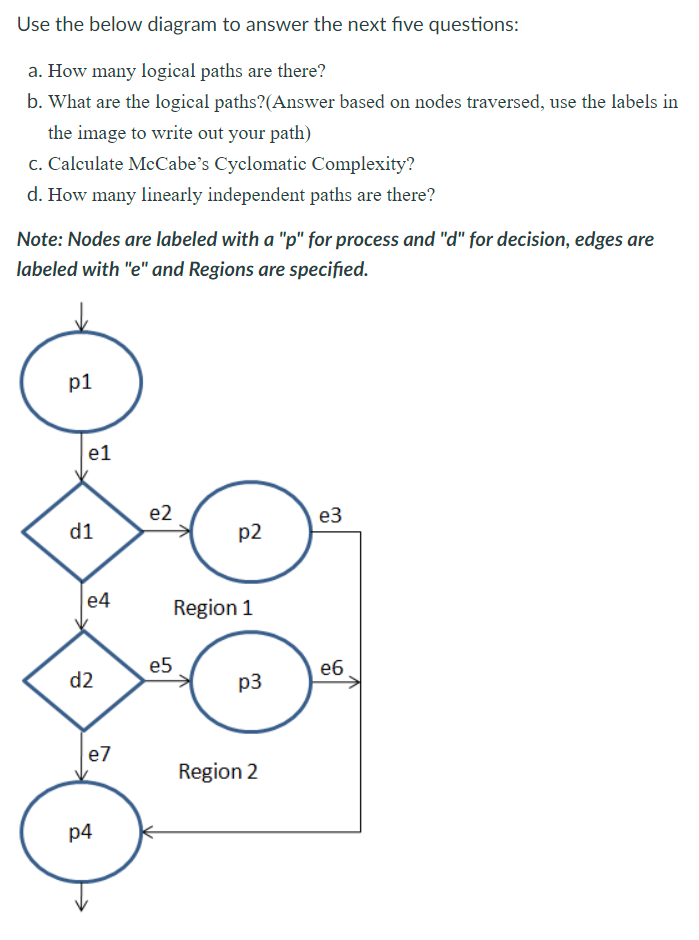 Solved Use the below diagram to answer the next five | Chegg.com