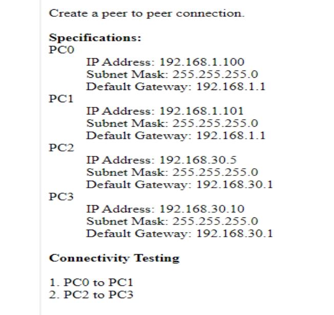 Solved Binary Conversion: Convert the following the IP | Chegg.com