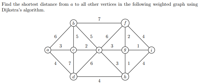 Solved Find the shortest distance from a to all other | Chegg.com