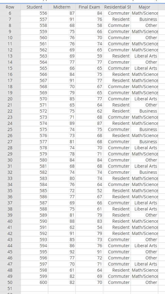 Solved Question 3 Statistics Class Data Analysis: Part Two. | Chegg.com