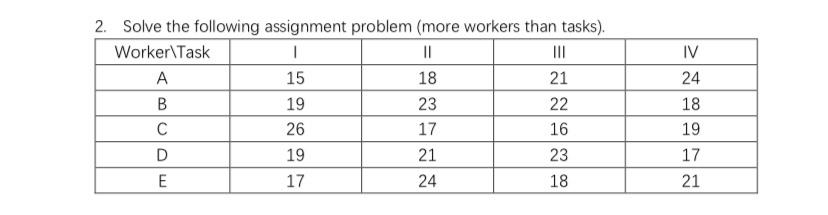 2. Solve the following assignment problem (more | Chegg.com