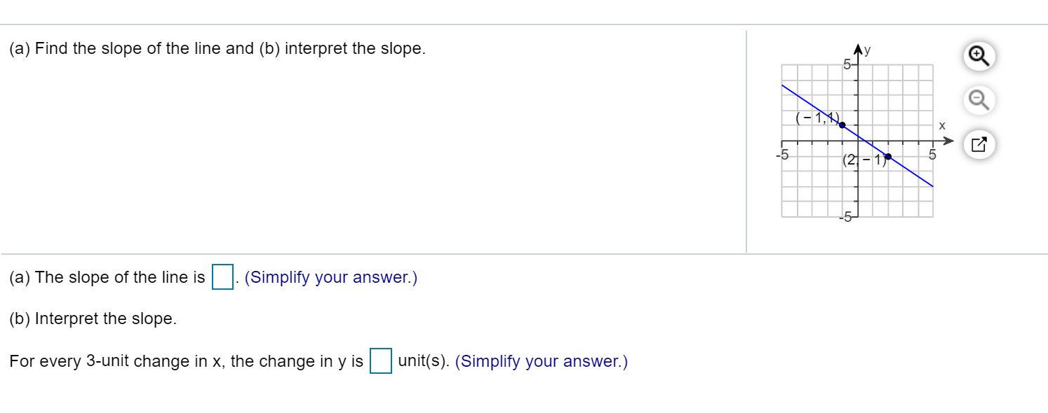 Solved (a) Find the slope of the line and (b) interpret the | Chegg.com
