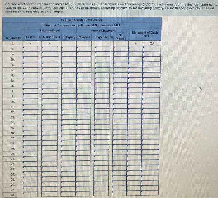 Solved Indicate whether the transaction increases (+), | Chegg.com