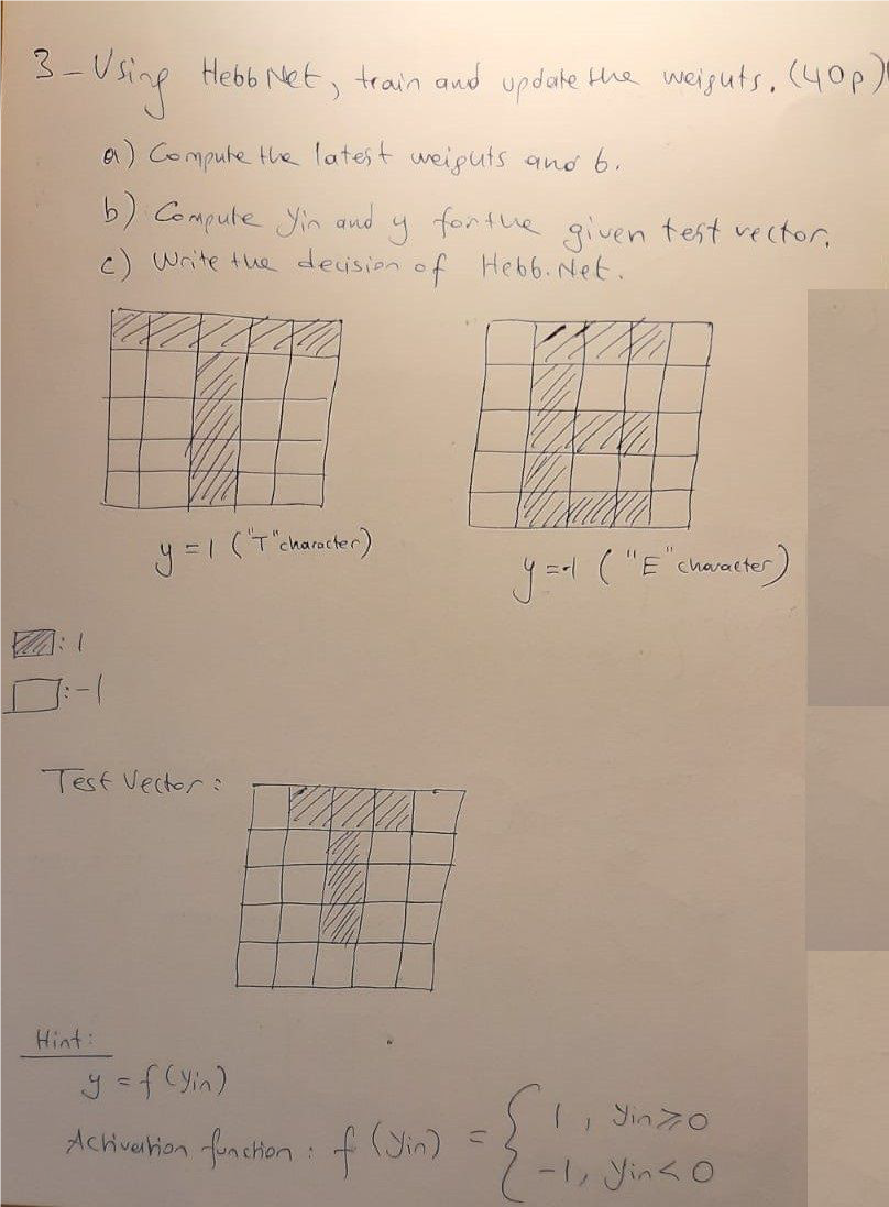 Solved 3 Using Hebb met, train and update the weights. (40p) | Chegg.com