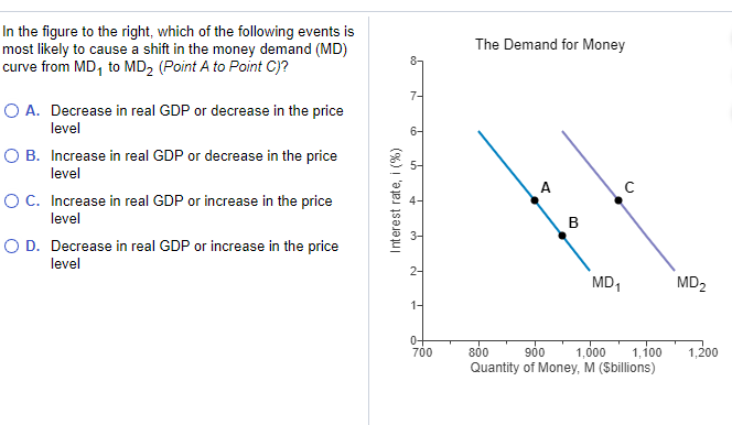 Solved In the figure to the right, which of the following | Chegg.com