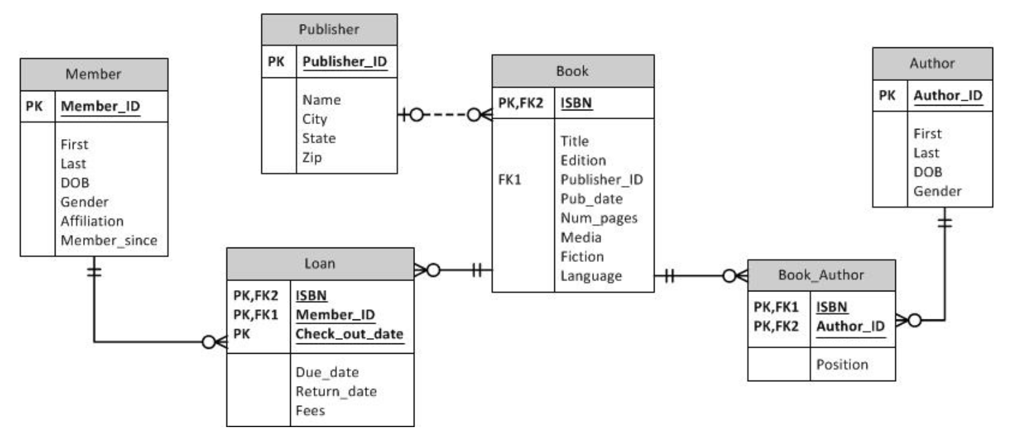 Solved List the name of each publisher and the total number | Chegg.com