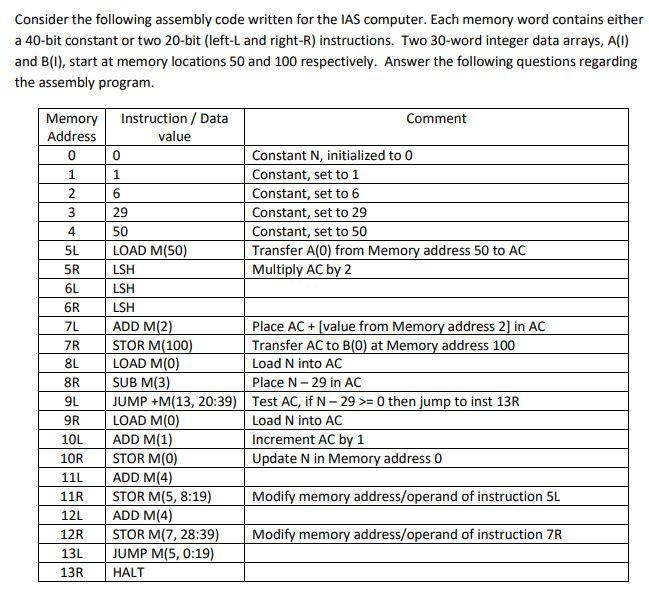 Solved Consider the following assembly code written for the | Chegg.com