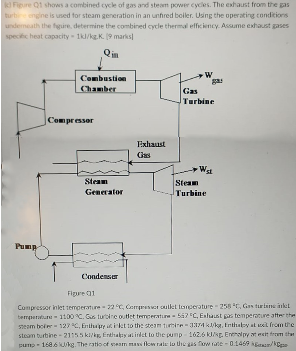 (Figure Q1 shows a combined cycle of gas and steam | Chegg.com