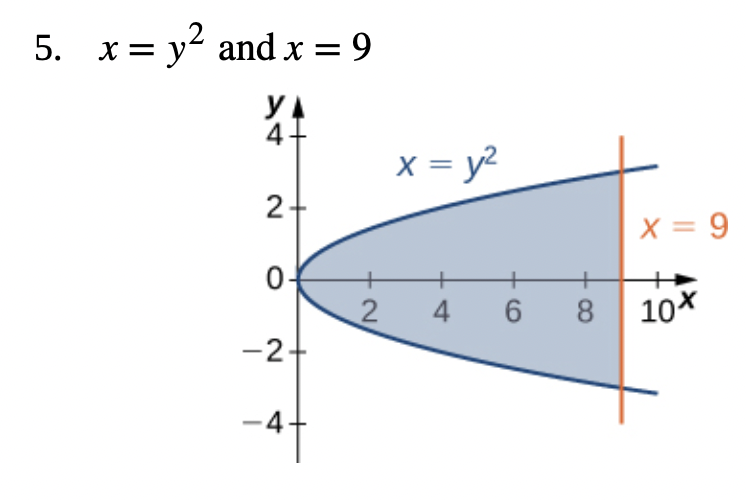 solved-x-y2-and-x-9-chegg