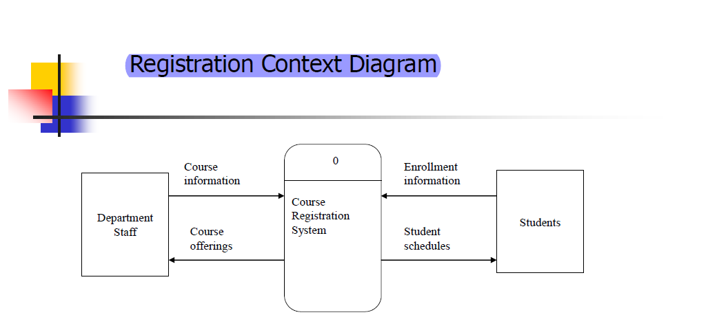 What Is The Purpose Of Pharmacy Management System