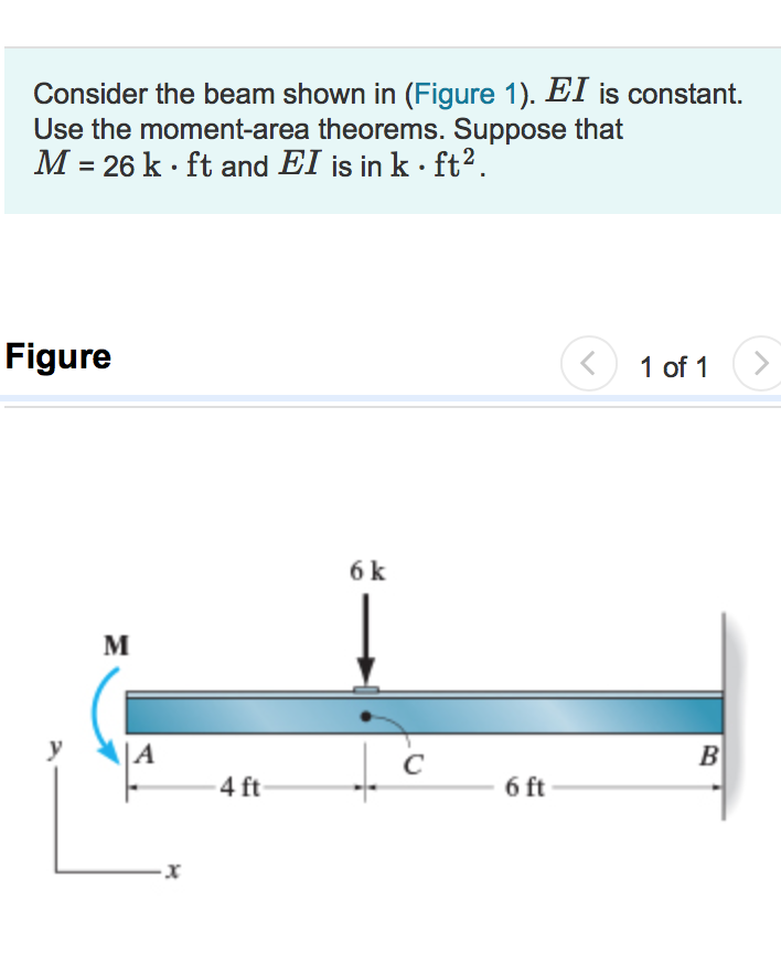 Solved Consider the beam shown in (Figure 1). EI is | Chegg.com