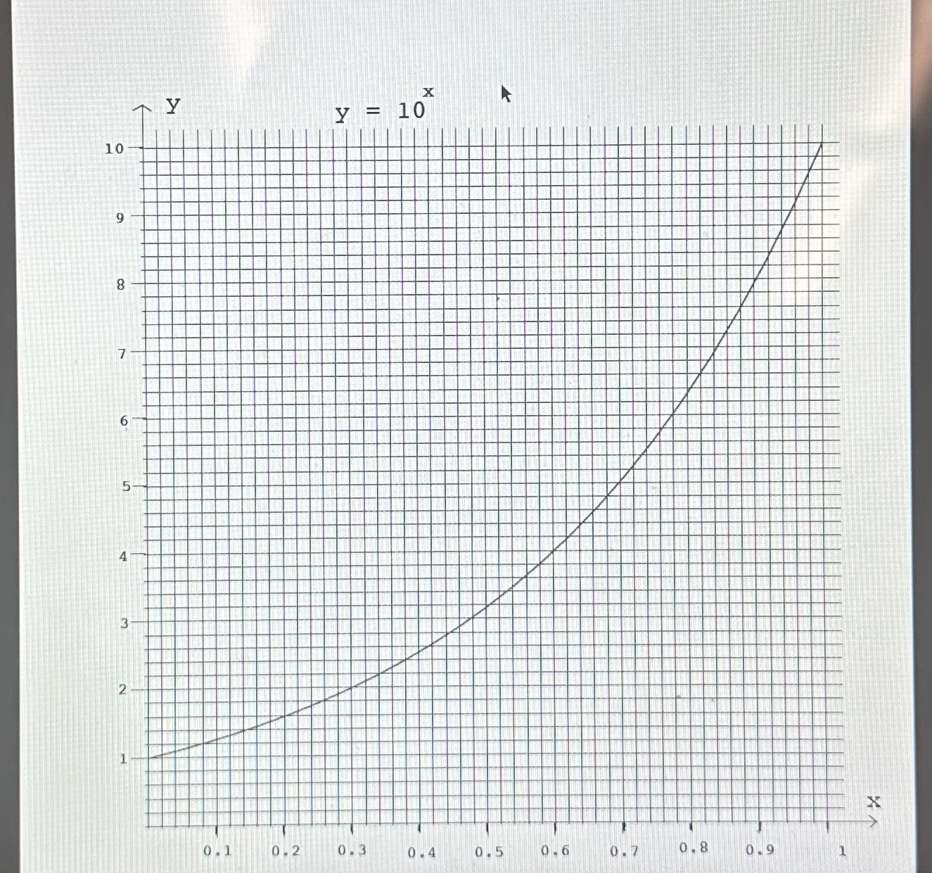 solved-1-for-this-question-use-the-graph-at-the-end-of-the-chegg