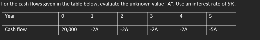 Solved For the cash flows given in the table below, evaluate | Chegg.com