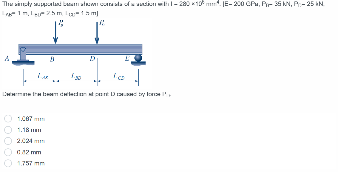 Solved The Simply Supported Beam Shown Consists Of A Section | Chegg.com