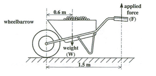 WHEELBARROW Diagram, Schematic, And Image 02 | atelier-yuwa.ciao.jp