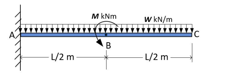 Solved A 6 m long cantilever concrete beam is supporting a | Chegg.com