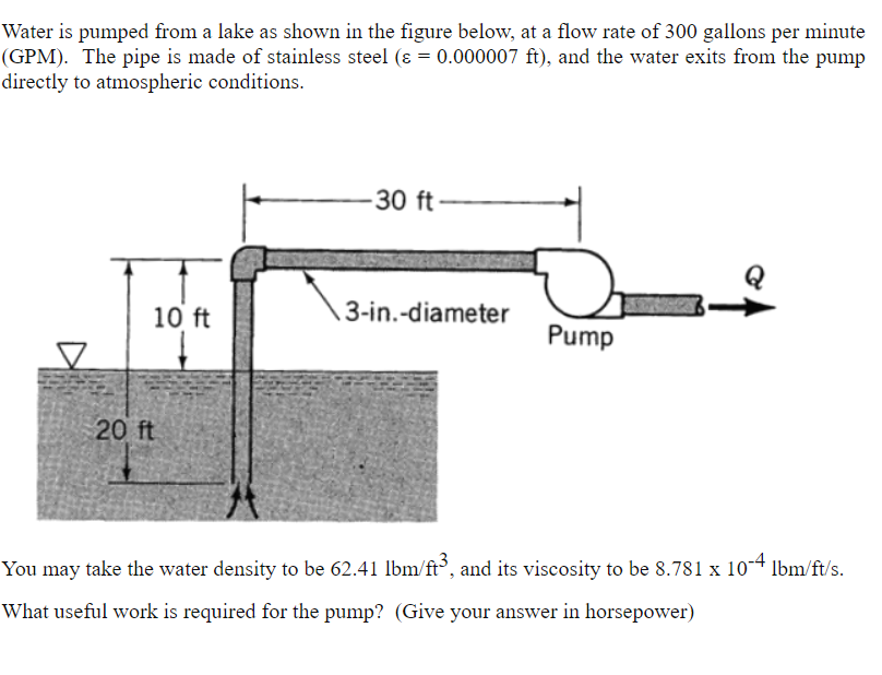 Solved Water is pumped from a lake as shown in the figure | Chegg.com