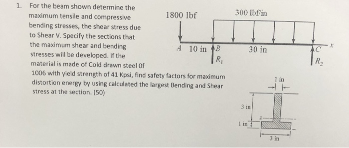 Solved For the beam shown determine the maximum tensile and | Chegg.com