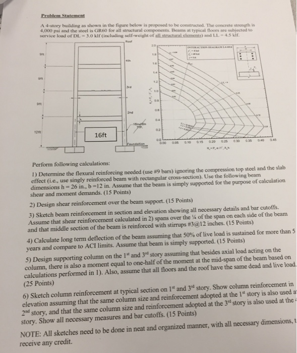 Solved A 4 - story building as shown in the figure below is | Chegg.com