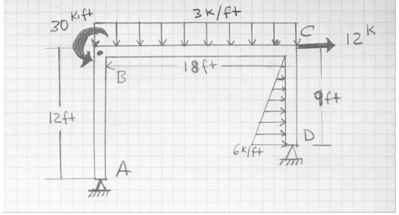 Solved The rigid frame loaded as shown has pins at support A | Chegg.com