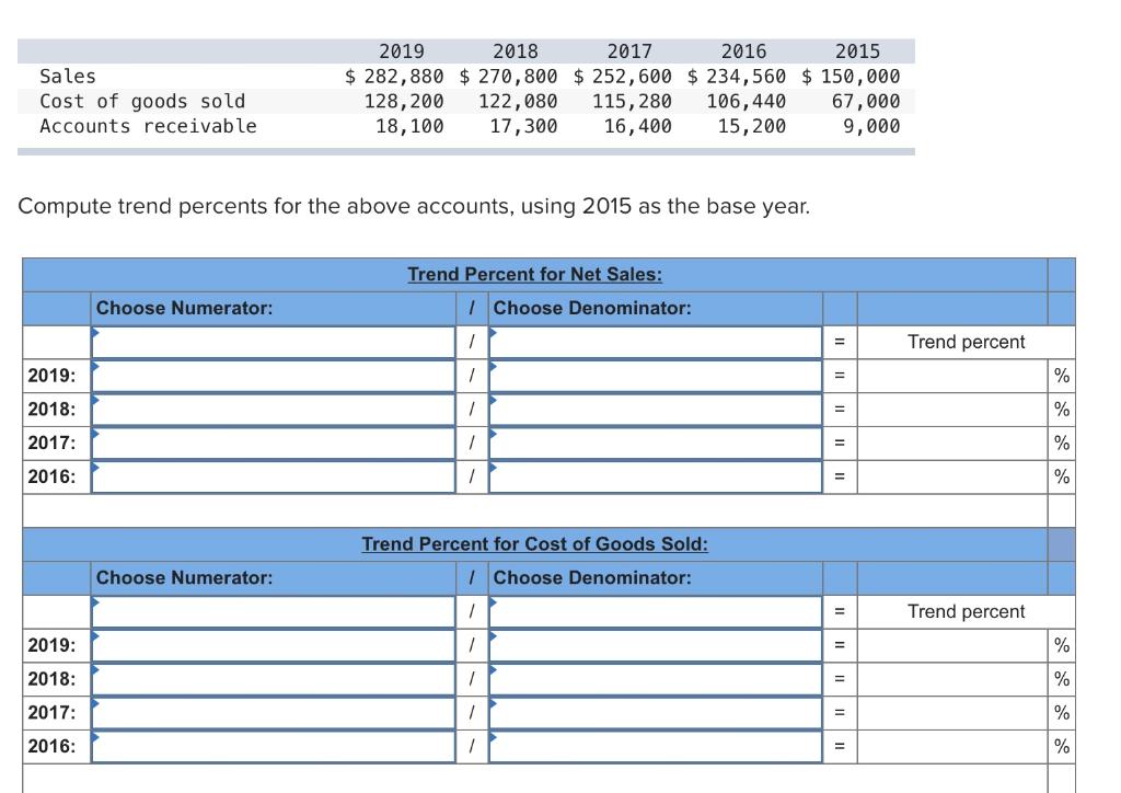 Solved Sales Cost of goods sold Accounts receivable 2019 | Chegg.com