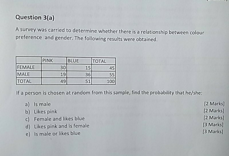 Solved Question 3(a) A Survey Was Carried To Determine | Chegg.com